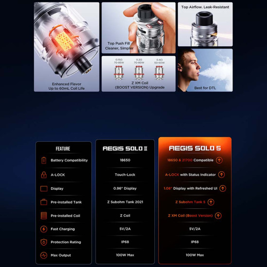 Geekvape Aegis Solo 5 Kit Black