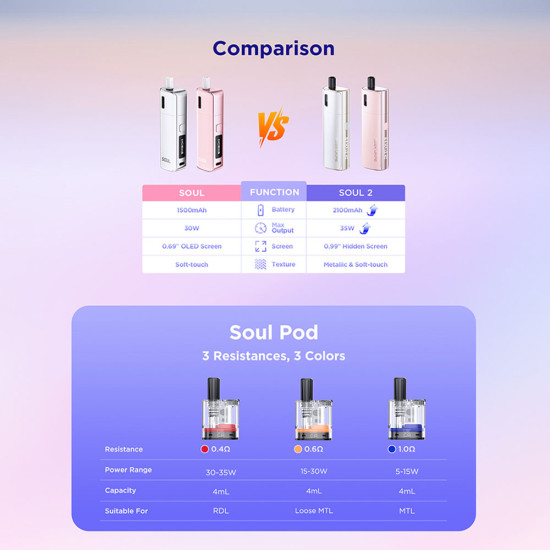 Geekvape Soul 2 Pod Kit 2100mAh 4ml Mist Purple