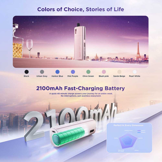 Geekvape Soul 2 Pod Kit 2100mAh 4ml Mist Purple
