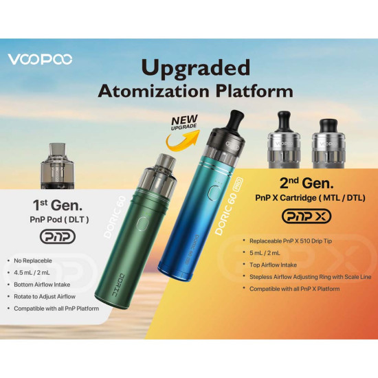 Voopoo Doric 60 Pro Pod Kit 2500mAh 5ml Lake Blue